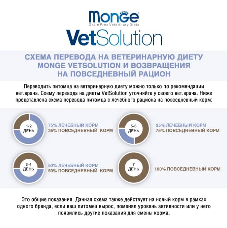 Диетическое питание для кошек Monge VetSolution Diabetic Cat