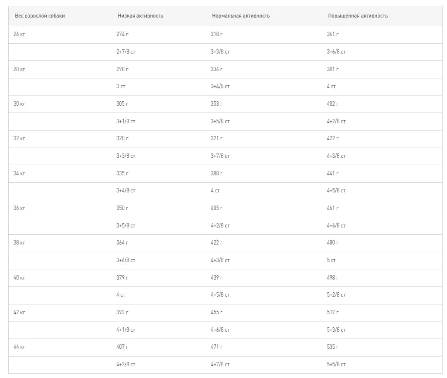 Еда для крупных собак Сухой корм для собак Royal Canin Maxi Adult