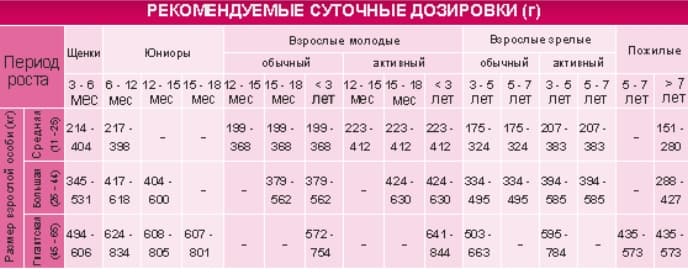 Питание для собак Сухой корм для собак Unica Natura Unico Maxi (Сыровяленая ветчина, рис, картофель)