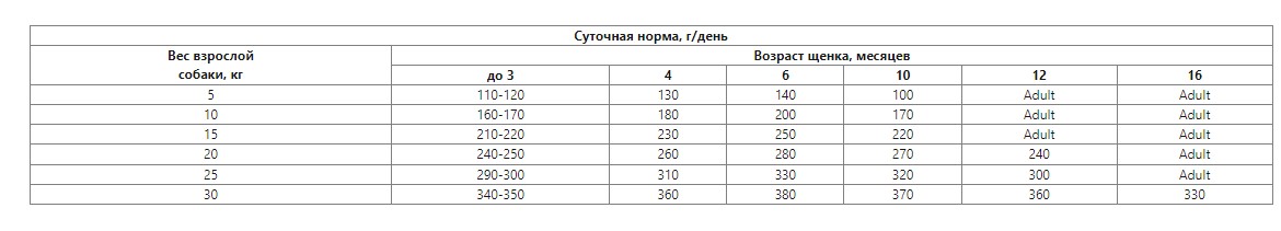 Каталог Сухой корм для щенков LANDOR Dog Puppy All Breed (утка, рис) для собак