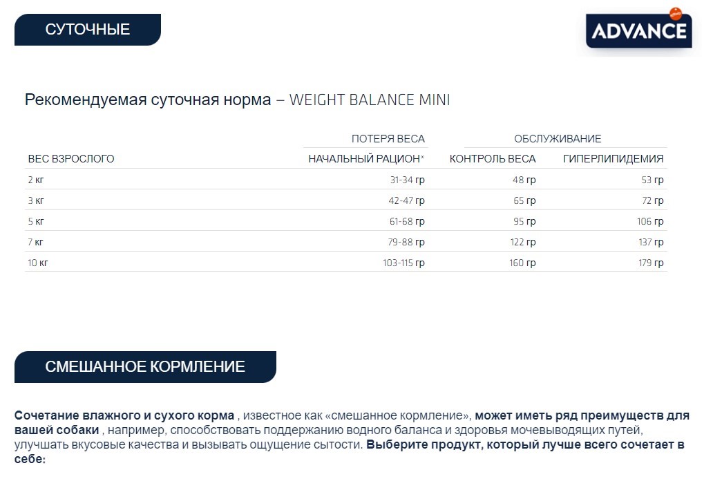 Ветеринарный рацион для собак Advance Dog VetDiet Weight Balance Mini (птица) 