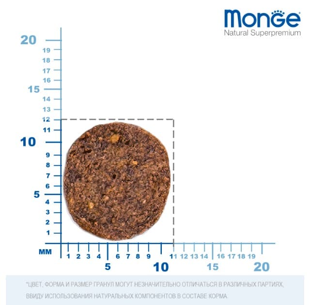 Каталог Сухой корм для щенков Monge Dog Monoprotein Mini Puppy & Junior (лосось, рис) для собак