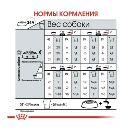 Питание для собак Сухой корм для собак Royal Canin Mini Light