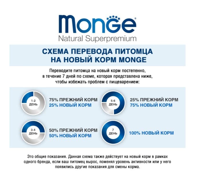 Каталог Сухой корм для собак Monge Dog Monoprotein Adult All Breeds (ягненок, рис, картофель) для собак