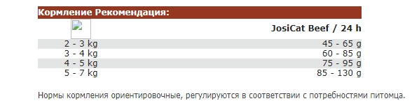 Еда для кота Josera JosiCat Tasty Beef с говядиной