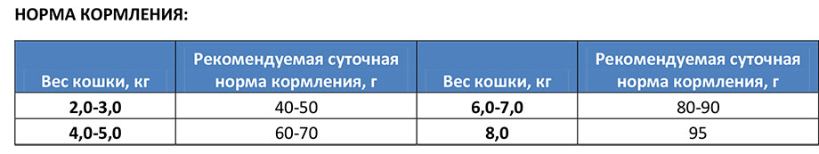 Сухой корм для кошек Bosch Sanabelle Sensitive (ягнёнок) сухой диетический корм для кота 