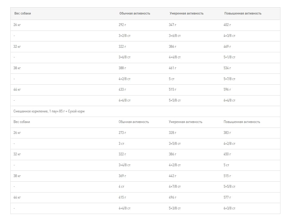 Еда для собак Сухой корм для собак Royal Canin Maxi Light Weight Care