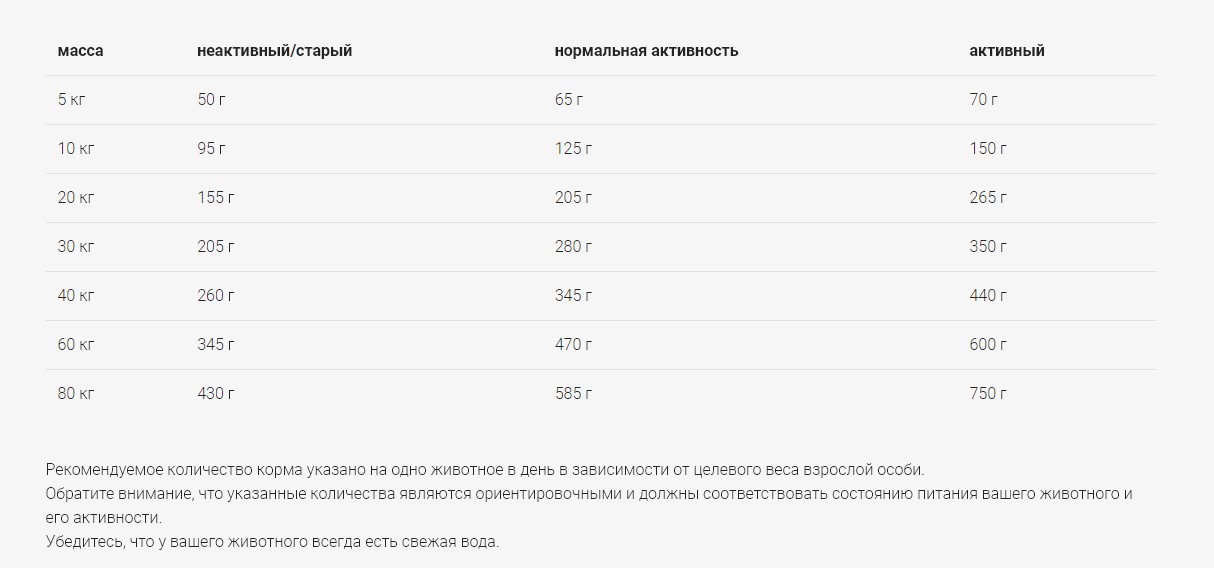 Еда для собак Josera Lamb & Rice