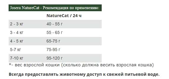 Еда для кошек Josera NatureCat 10 кг