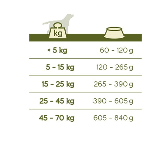 Каталог Сухой корм для собак Happy Life (лосось) для собак