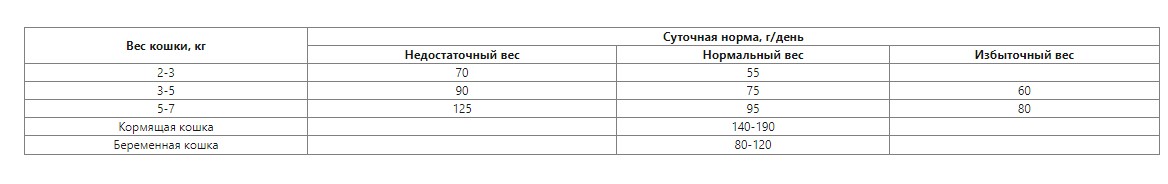 Сухой корм для кошек LANDOR Adult Cat Sensitive (ягненок, рис)