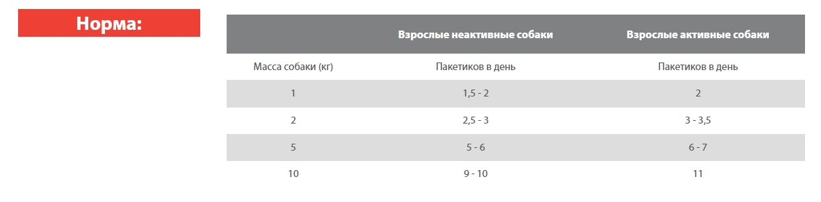 Консервы для собак Blitz Holistic Adult Dog Small Breeds in Gravy (говядина, белая рыба)