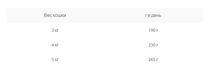 Консервы для кошек старше 7 лет Animonda Vom Feinsten Senior (говядина) 