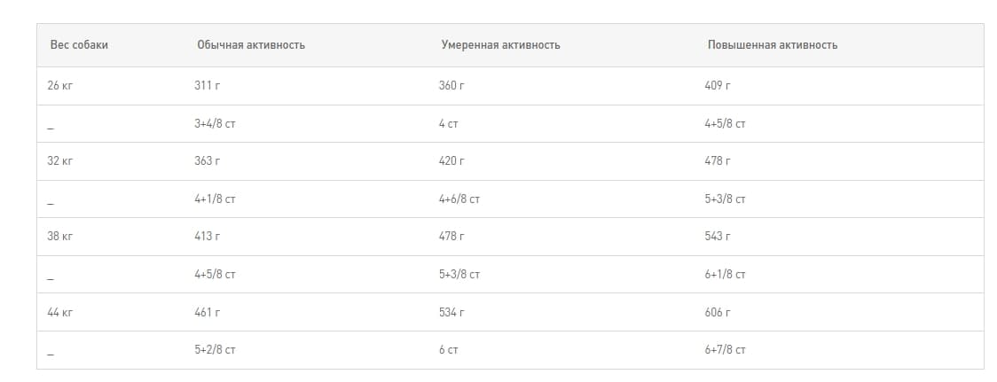 Еда для собак Сухой корм для собак Royal Canin Maxi Joint