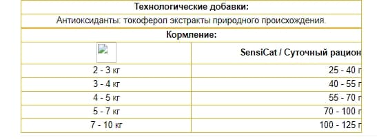 Питание для кота Josera SensiСat