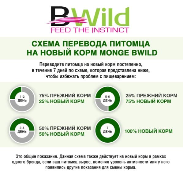 Влажный рацион для кошек для кошек Monge Cat BWild Sterilised Grain Free (тунeц, креветки, овощи)