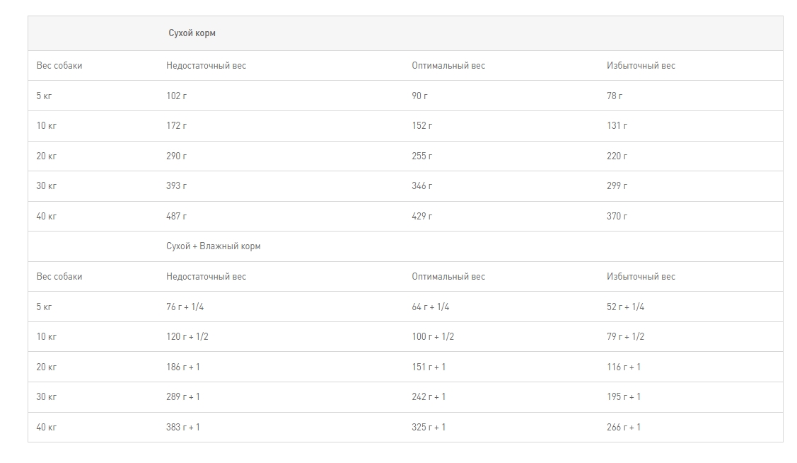 Ветеринарная диета для собак Сухой корм для собак Royal Canin Hypoallergenic Dog