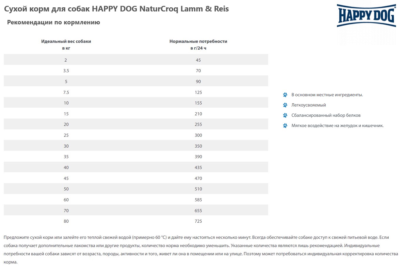 Каталог Сухой корм для собак HAPPY DOG NaturCroq Lamm&Reis для собак