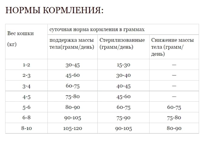 Полнорационный сухой корм для кота Acana GRASSLANDS с ягненком