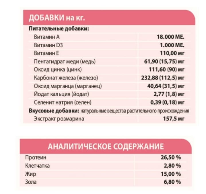 Рацион для собак Сухой корм для собак Unica Natura Unico Maxi (Лосось, рис и горох)