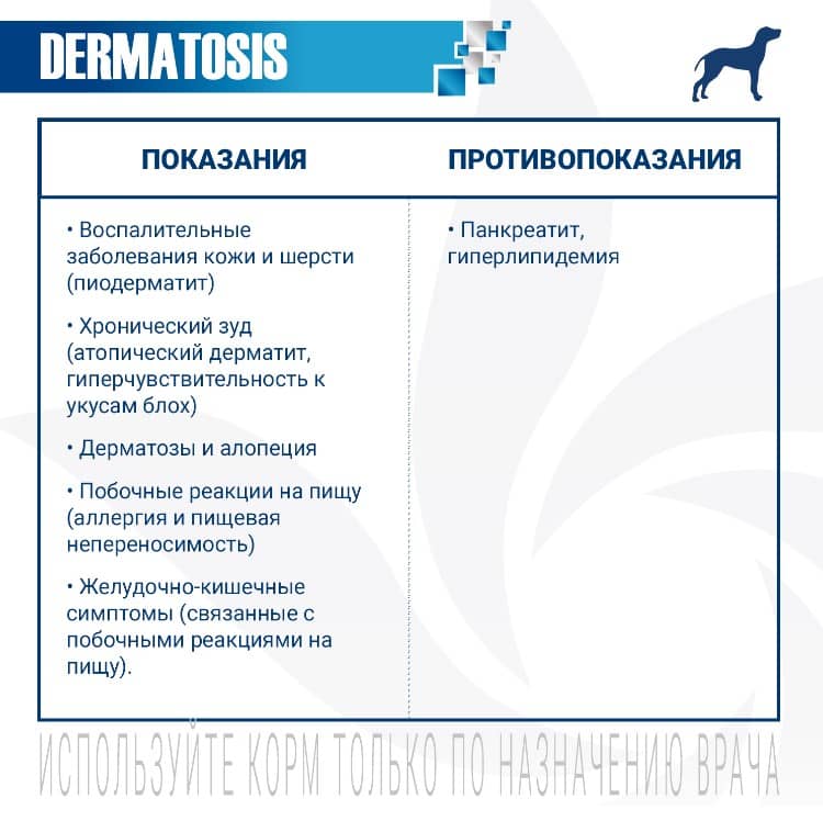 Диетический корм для собак Monge VetSolution Dermatosis Dog