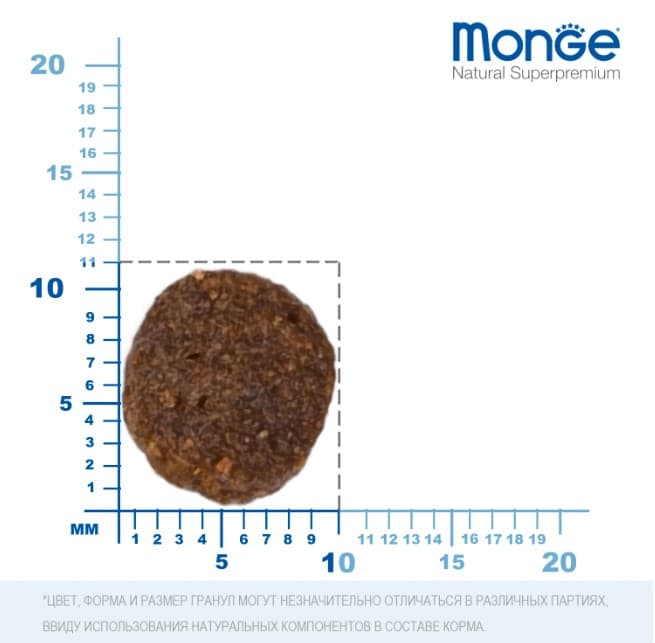 Каталог Сухой корм для щенков Monge Daily Line Medium Puppy & Junior (курица и рис) для собак