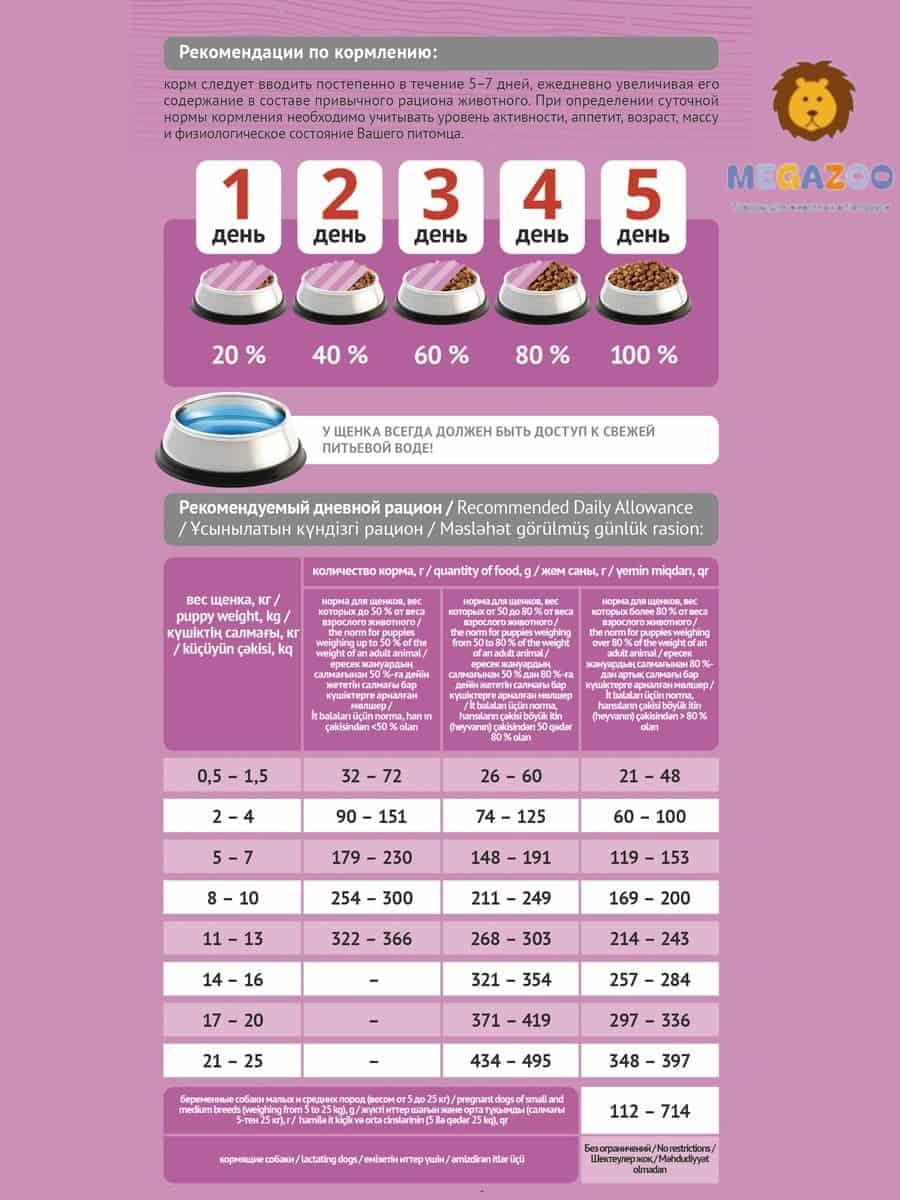 Еда для щенков малых и средних пород и кормящих сук ProBalance Immuno Puppies Small & Medium