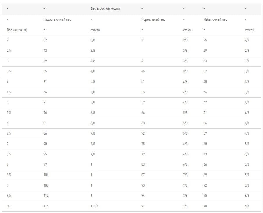 Сухой корм для кошек Royal Canin Renal Select корм для кошек с пониженным аппетитом