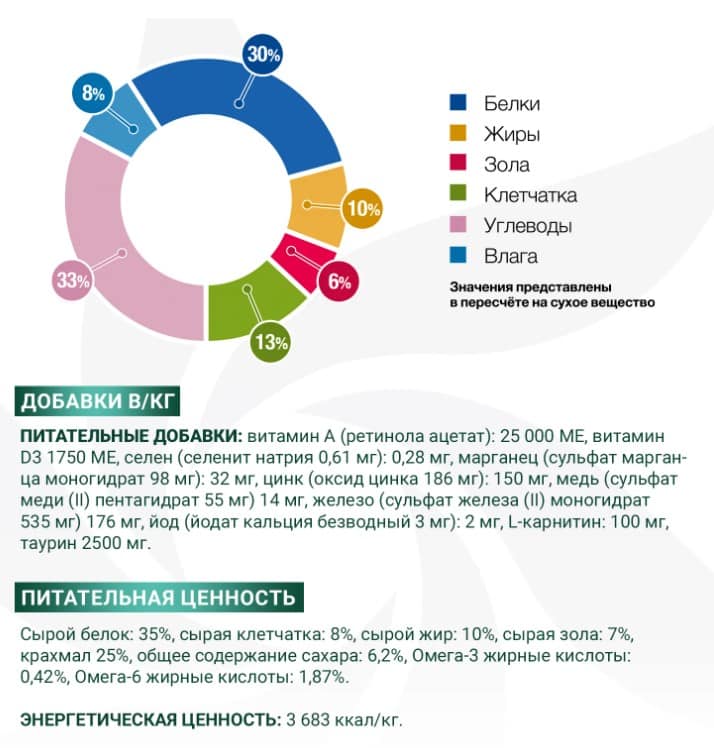 Диетическое питание для кошек Monge VetSolution Diabetic Cat
