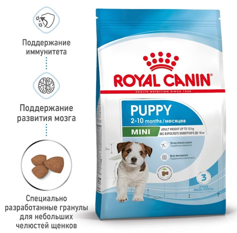 Еда для щенков Сухой корм для щенков Royal Canin Mini Puppy