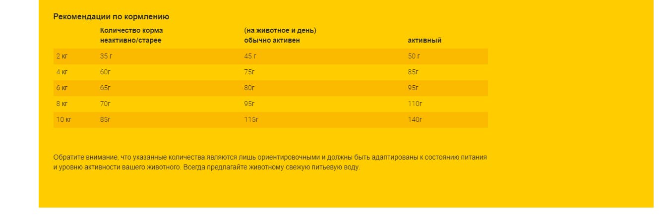 Еда для собак Сухой корм для собак Josera MiniDeluxe