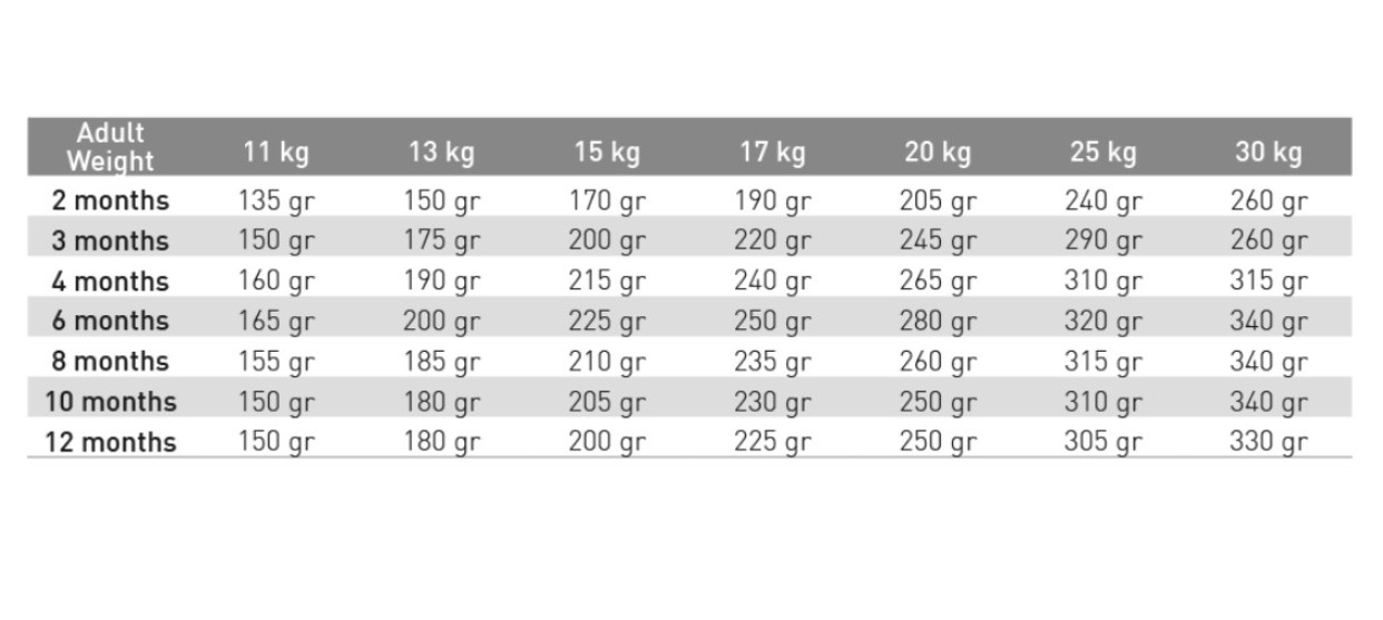 Каталог Сухой корм для щенков EXCLUSION Monoprotein Noble Grain Puppy Medium (говядина) для собак