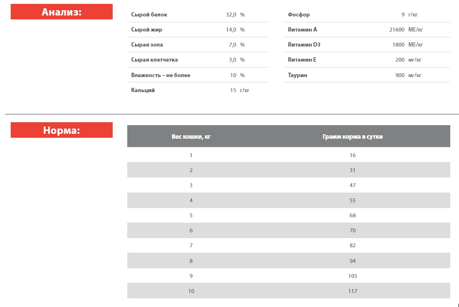 Сухой корм для кошек Blitz Sensitive Adult Cats All Breeds (говядина)