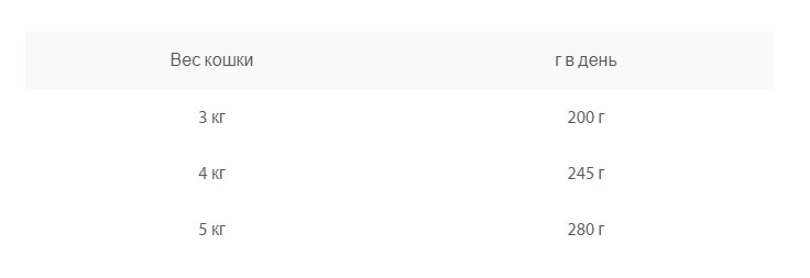 Рацион для кота Влажный корм для кошек Animonda Vom Feinsten Classic (лосось, креветки) 100 гр