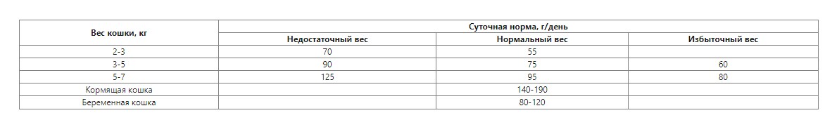 Сухой корм для кошек LANDOR Adult Cat Sterilized (утка, рис)