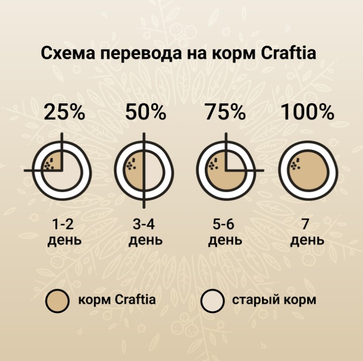 Рацион для кошек CRAFTIA HARMONA Adult Cat (рыба)