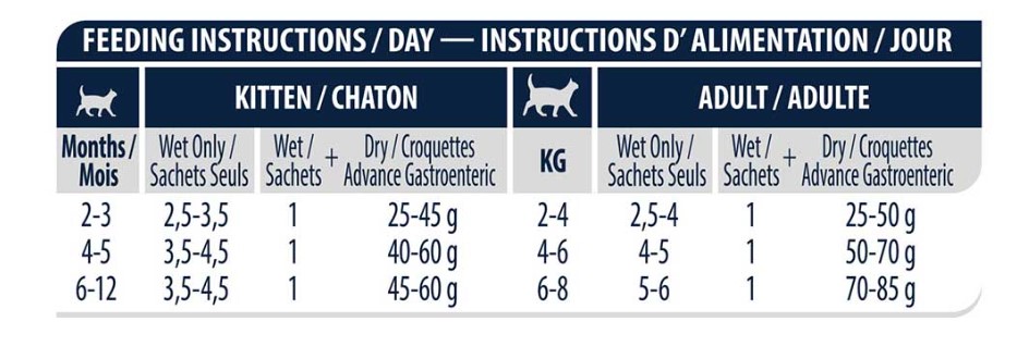 Влажный корм для кошек Advance Diets Gastroenteric Adult Cat