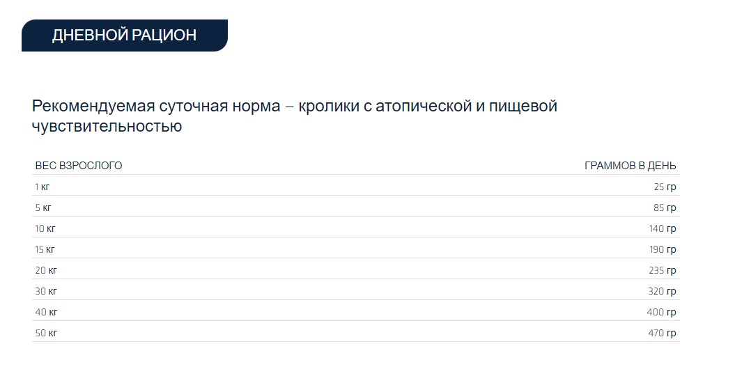 Питание диетическое для собак Сухой корм для собак Advance Veterinary Diets Atopic Rabbit & Peas