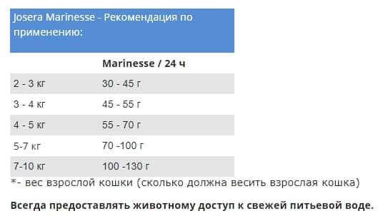 Еда для кота Josera Marinesse 