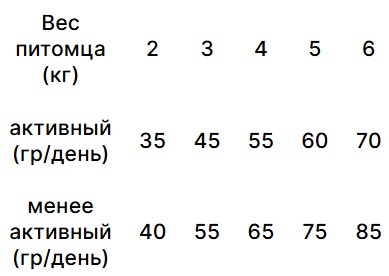 Сухой корм для кошек Trovet Plus Renal & Oxalate Vet Diet Adult (курица)