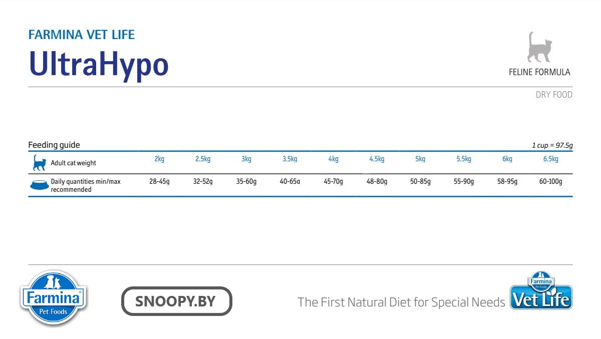Сухой корм для кошек Farmina Vet Life Cat UltraHypo