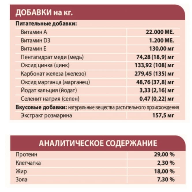 Питание для собак Сухой корм для собак Unica Natura Unico Mini (Утка, рис и картофель)