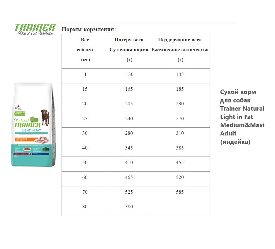 Питание для собак Trainer Natural Light in Fat Medium&Maxi Adult (индейка)