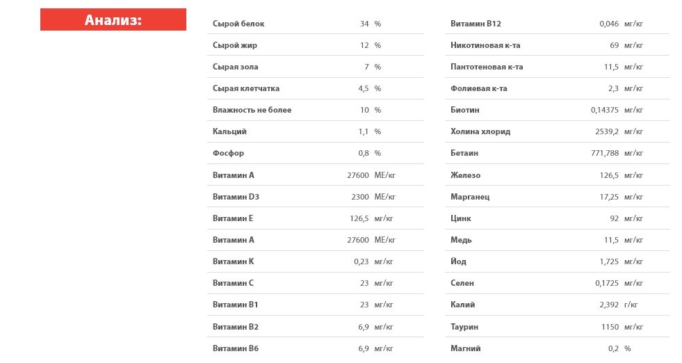 Сухой корм для кошек Blitz Sensitive Adult Sterilised Cat All Breeds (индейка)