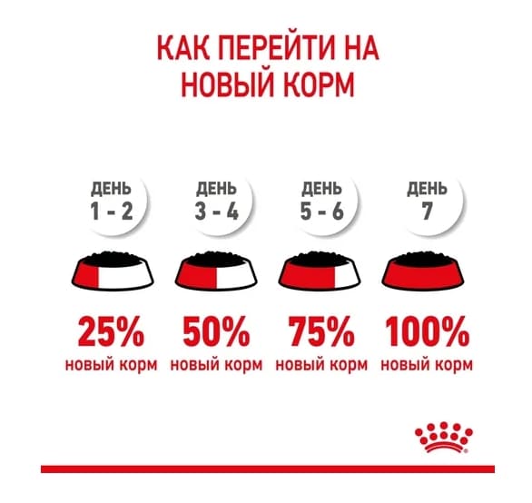 Пресервы для котят Royal Canin Kitten Instinctive в желе