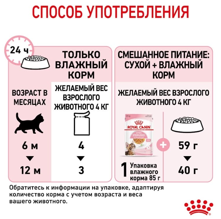 Влажная еда для котят Royal Canin Kitten Sterilized (в желе)