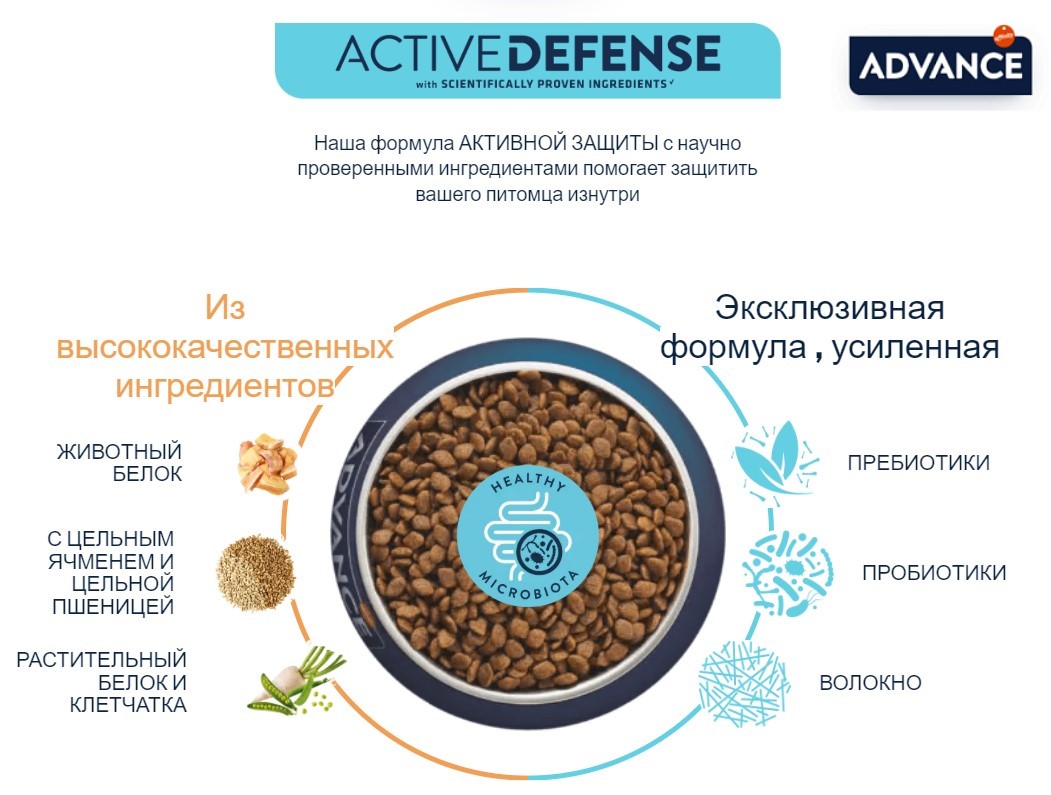 Еда для лабрадора Сухой корм для собак Advance Labrador Retriever (курица)