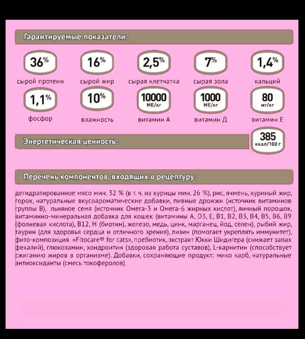 Сухой рацион для котят ProBalance 1'st Diet Kitten