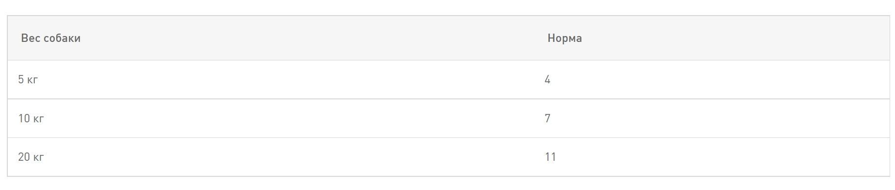Паштет для собак Royal Canin Dermacomfort 