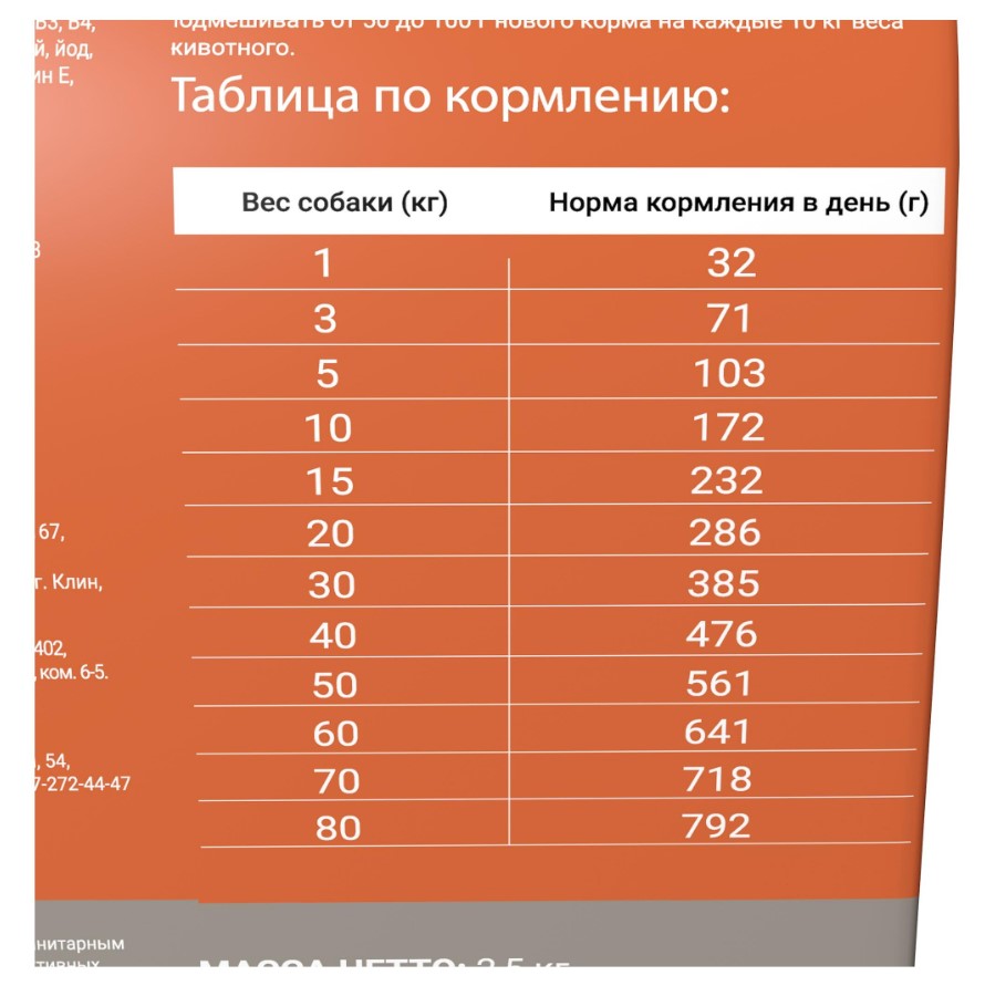 Каталог Сухой корм для собак ДАРСИ Sensitive (индейка) для собак